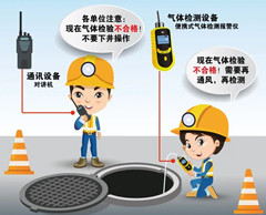 潞城有限空间安全作业操作规程